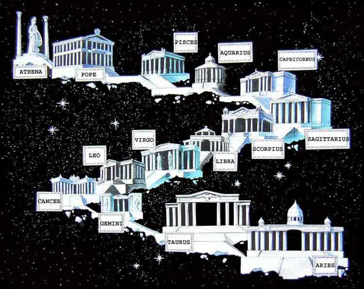 Sanctuaire d'Athéna — Acropole d'Athènes