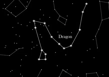 Constellation du Dragon