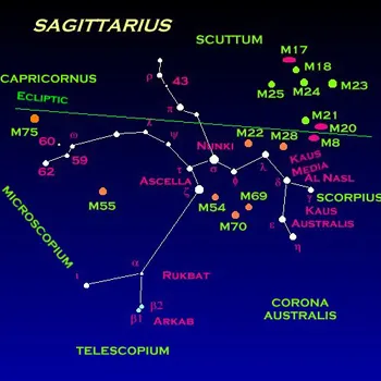 Constellation du Sagittaire